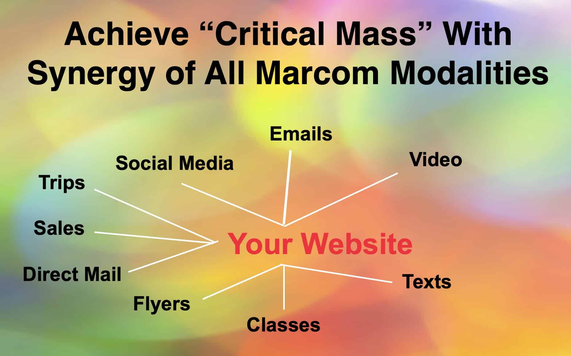 Effective Marketing Strategies for Dive Businesses – Gil Zeimer