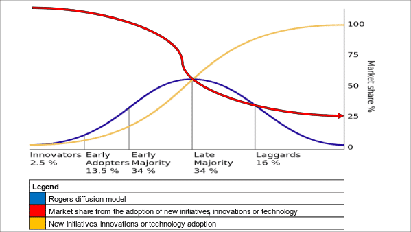 Constant Innovation And Technology As Drivers Of Dive Tourism – Terry Cummins Ph.D.