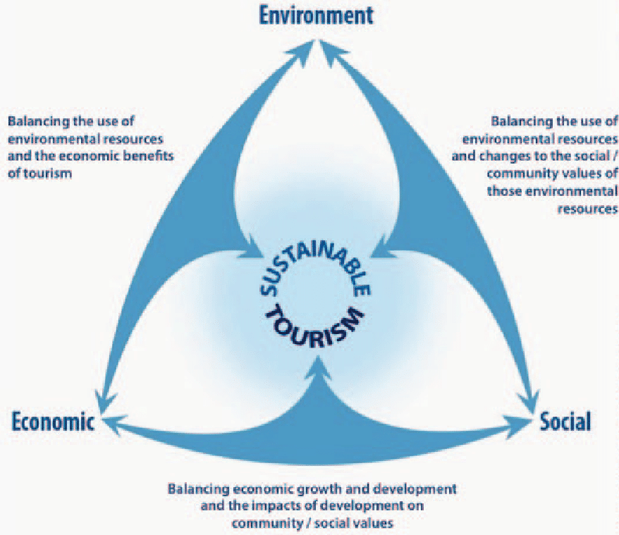 Scuba Diving Industry Magazine Alex Brylske Sustainability Eco Pro Environment