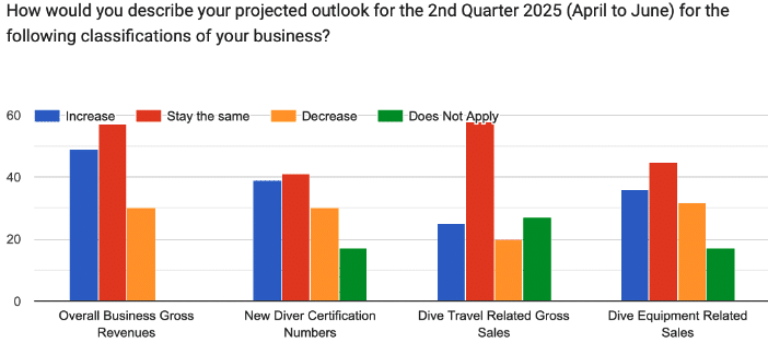 2025 Dive Travel Trends – What Dive Retailers Need to Know to Stay Ahead – William Cline