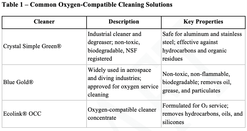 Oxygen Safety and Gas Mixing for Dive Operations: Handle with Care – Joel Silverstein