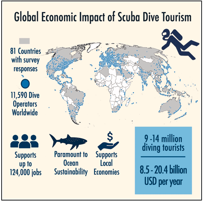 Charting the Blue: The Role of Dive Tourism in the Ocean Economy – Alex Brylske