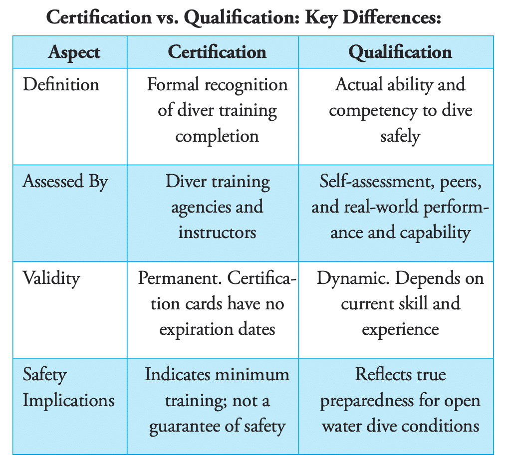 Why Your Customers Need to Dive Their Experience, Not Their C-Card – Dan Orr