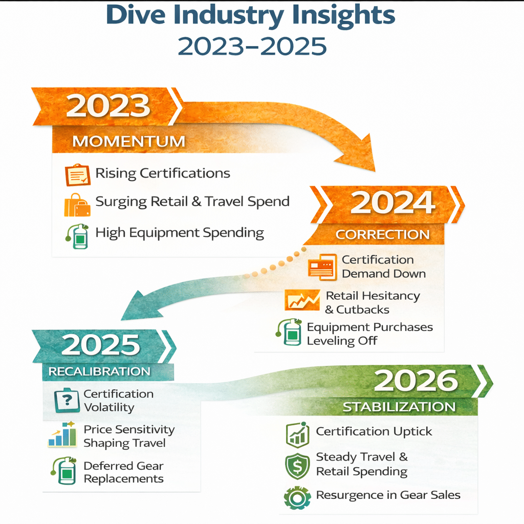 Understanding the Signals in Front of Us – William Cline