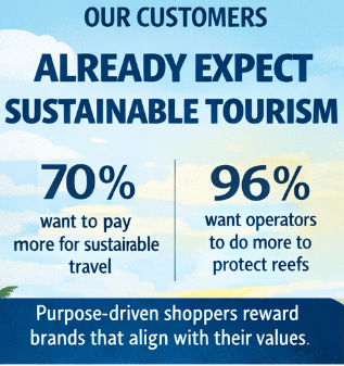 The Business Case for Sustainability by Alex Brylske, Ph.D. , President, Ocean Education International, LLC