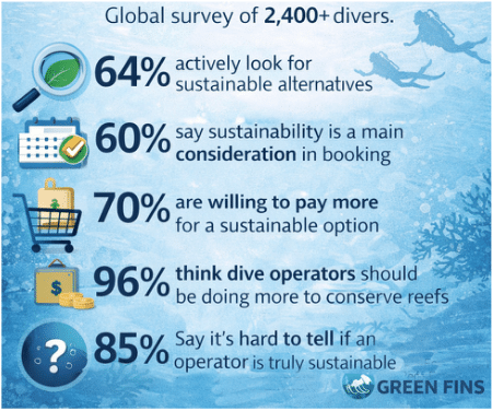 The Business Case for Sustainability by Alex Brylske, Ph.D. , President, Ocean Education International, LLC