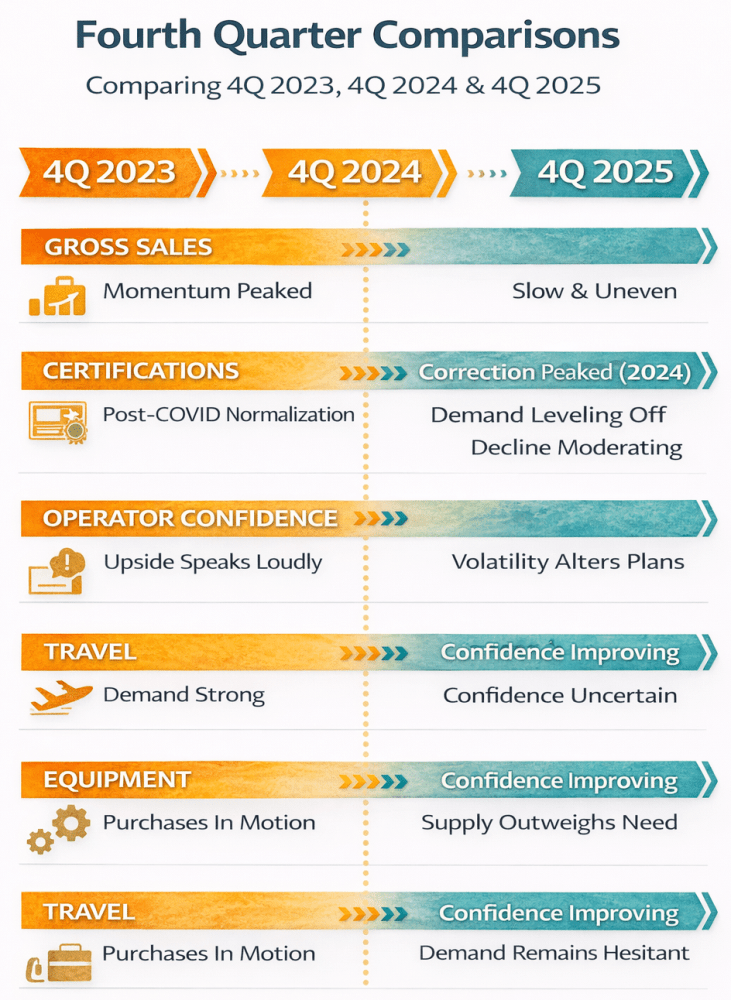 The State Of The Dive Industry: A 3-Year Look Back & 2026 Outlook / William Cline