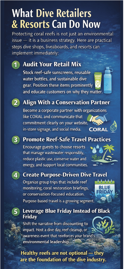 Part V: How to “Blue” Your Business and Make More Green - The CORAL Interview by Gil Zeimer