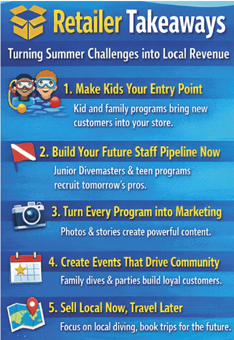 How Dive Shops Can Thrive This Summer Amid Rising Costs and Travel Uncertainty by Margo Peyton
