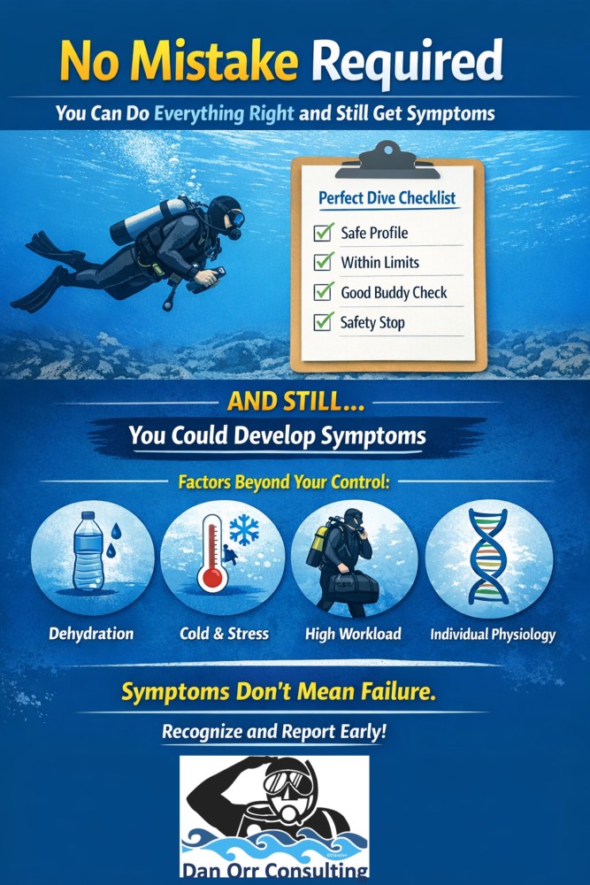 The Critical Role of Dive Leaders
in Injury Recognition
by Dan Orr, President, Dan Orr Consulting