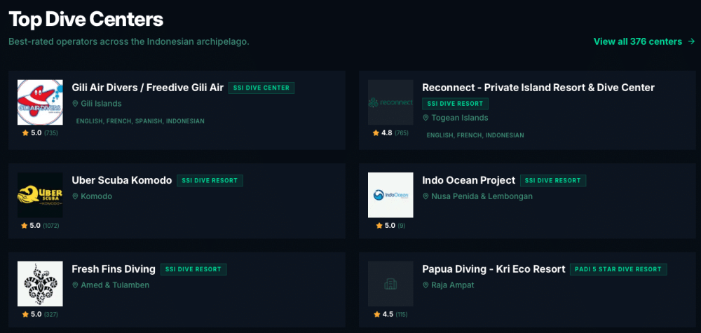 InDive.io Launches as Indonesia's First Comprehensive Dive Directory