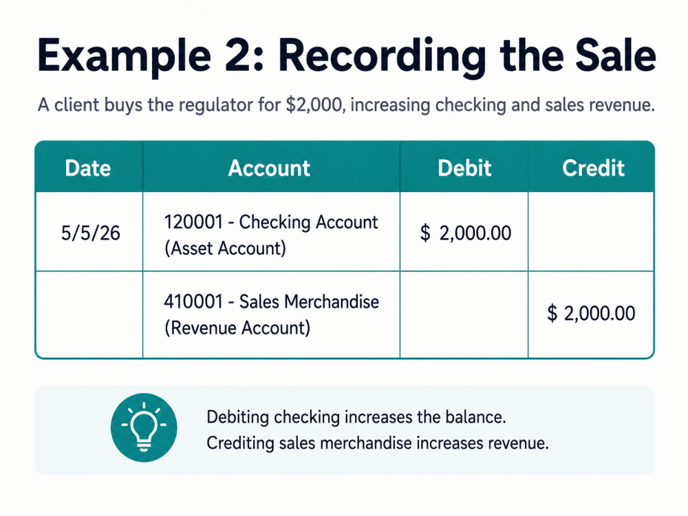 Don’t Suffer from FOA (Fear of Accounting) by Jeff Cinciripino