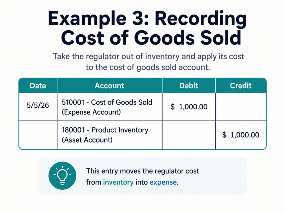 Don’t Suffer from FOA (Fear of Accounting) by Jeff Cinciripino