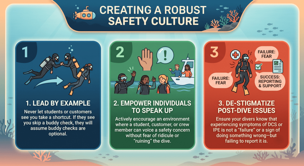 Why Safety-First Dive Professionals Are Needed Now More Than Ever by Dan Orr, President, Dan Orr Consulting, ID